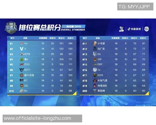 城市赛积分榜更新IG战队以97分稳居第一名