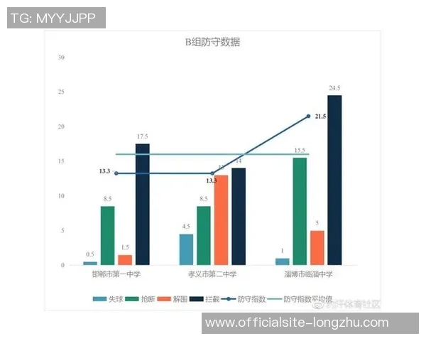 数据分析揭示北京足球队在比赛中的意识表现与战术执行能力的关系